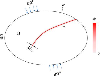 Phase Field Modeling of Anisotropic Tension Failure of Rock-Like Materials